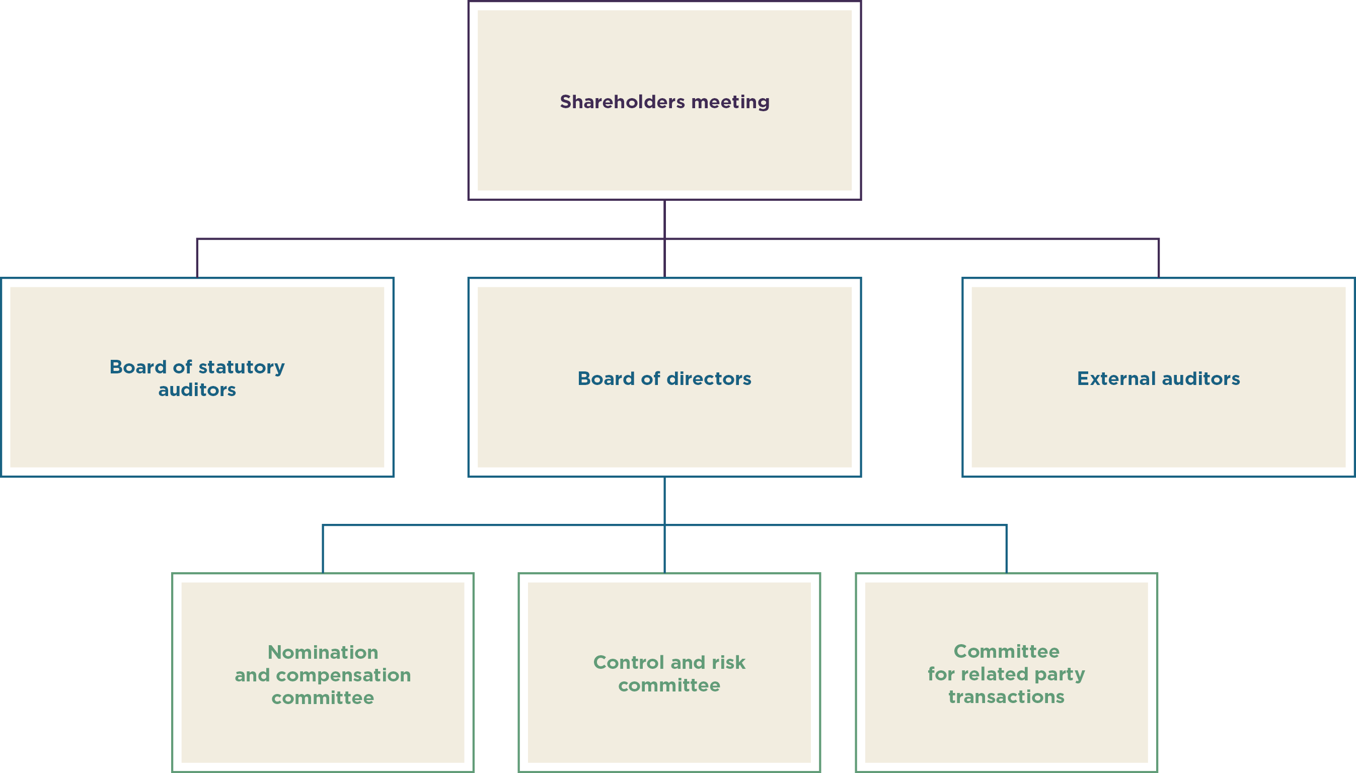 organigramma_page_immagine