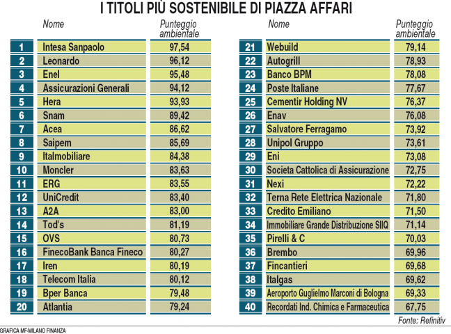 classifica MF-refinitiv