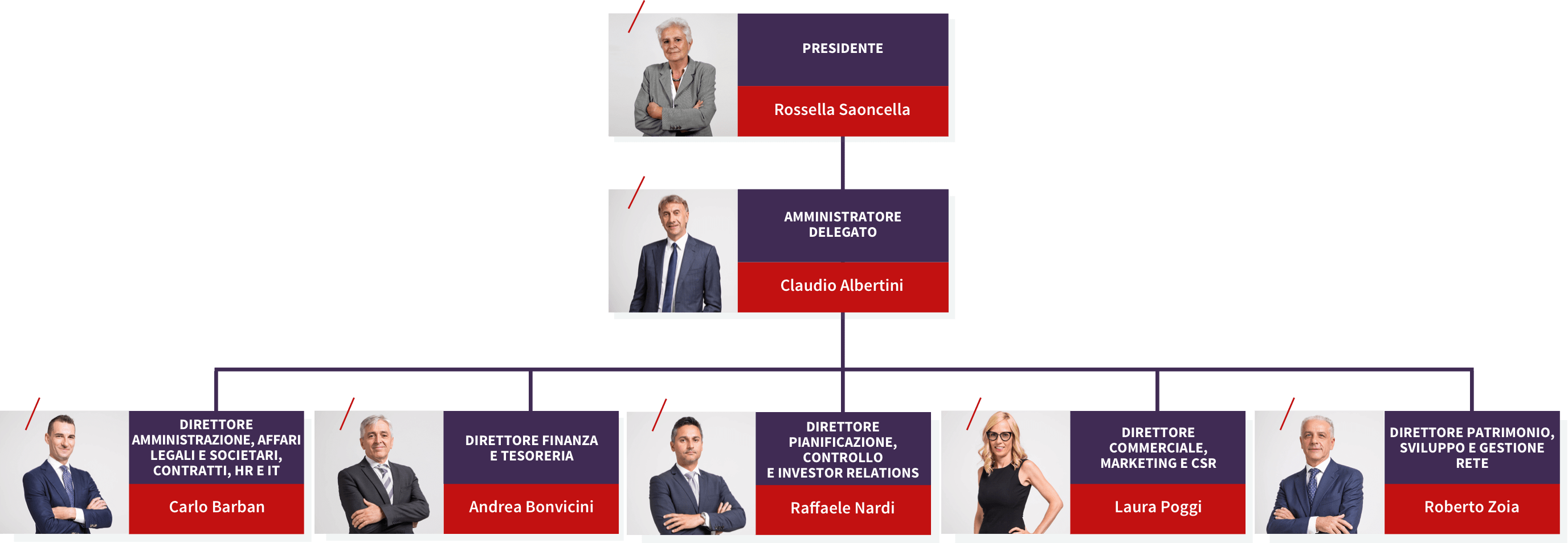 organigramma_page_immagine